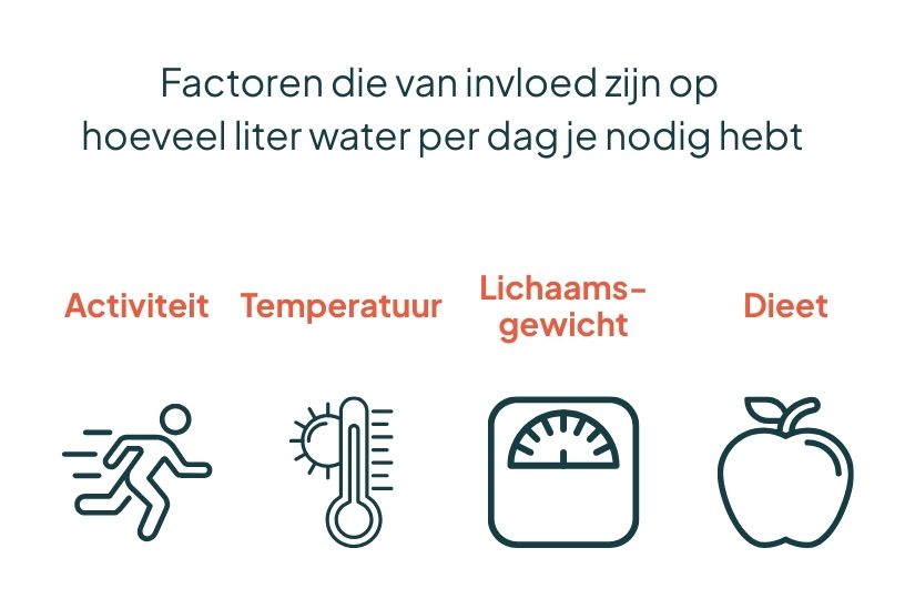 Factoren invloed op hoeveel liter water per dag factoren invloed hoeveel liter water per dag